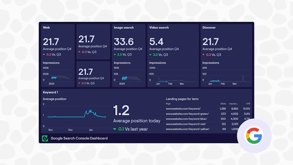 GA4 ・SearchConsole分析